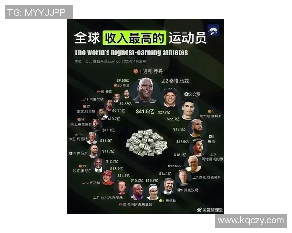 历届体育明星收入排名揭秘谁是运动界的财富之王与传奇巨星
